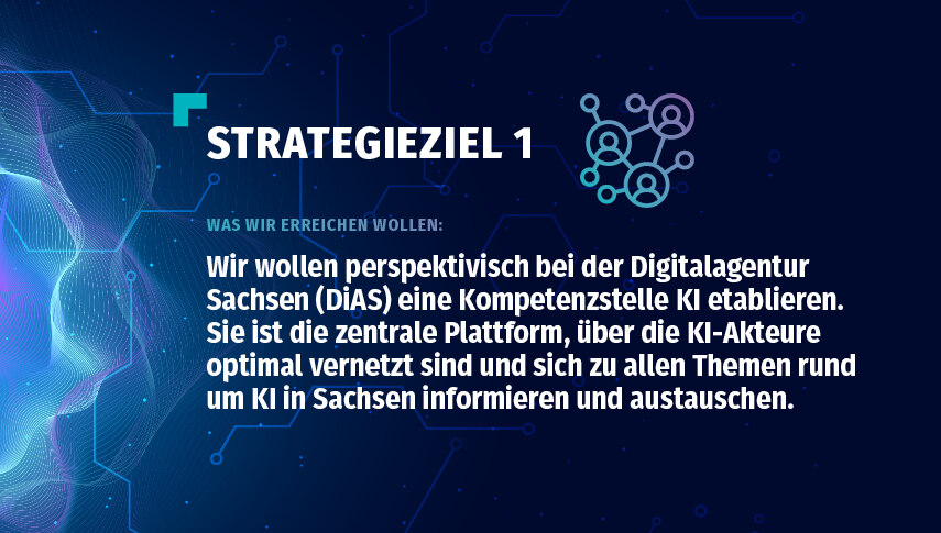 Text auf Bild: »Strategieziel 1 – Was wir erreichen wollen: Wir wollen perspektivisch bei der Digitalagentur Sachsen (DIAS) eine Kompetenzstellt KI etablieren. Sie ist die zentrale Plattform, über die KI-Akteure optimal vernetzt...