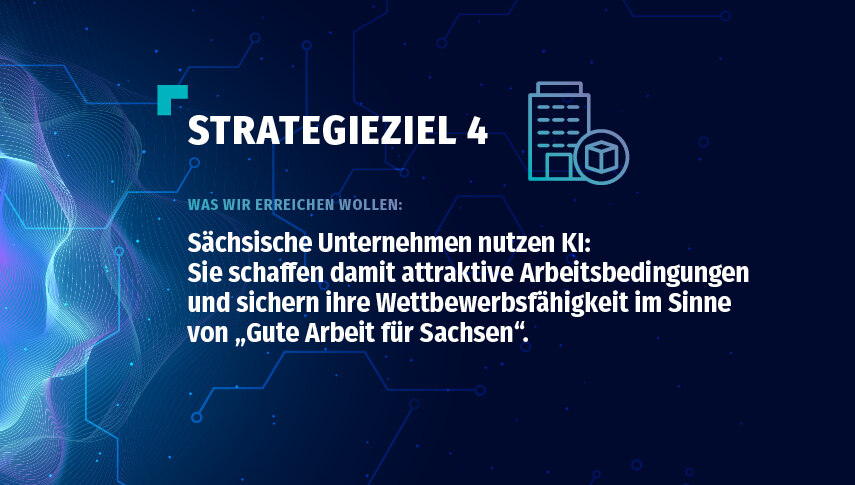 Text auf Bild: »Strategieziel 4 – Was wir erreichen wollen: Sächsische Unternehmen nutzen KI: Sie schaffen damit attraktive Arbeitsbedingungen und sichern ihre Wettbewerbsfähigkeit im Sinne von »Gute Arbeit für Sachsen«.«