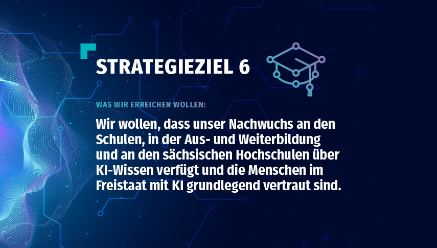 Text auf Bild: »Strategieziel 6 – Was wir erreichen wollen: Wir wollen, dass unser Nachwuchs an den Schulen, in der Aus- und Weiterbildung und an den sächsischen Hochschulen über KI-Wissen verfügt und die Menschen im Freistaat mit KI vertraut sind.«